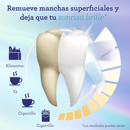Reclaire|Tiras Blanqueadoras, tratamiento de 7 días